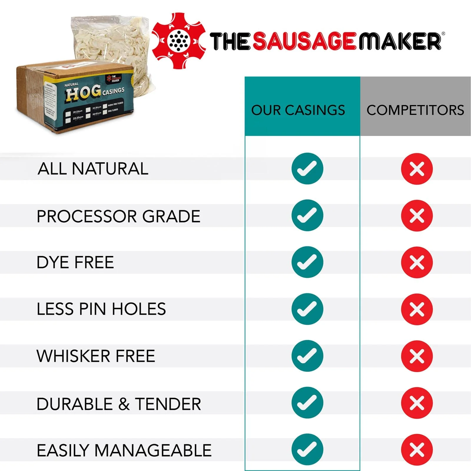Premium Natural Hog Casings 29-32mm - Image 6